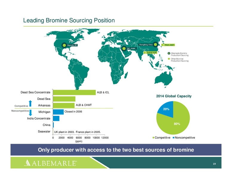 INVESTOR PRESENTATION – Albemarle Company – slide 18