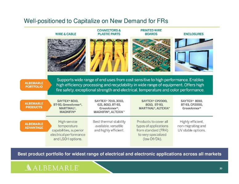 INVESTOR PRESENTATION – Albemarle Company – slide 19