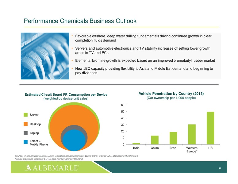 INVESTOR PRESENTATION – Albemarle Company – slide 20