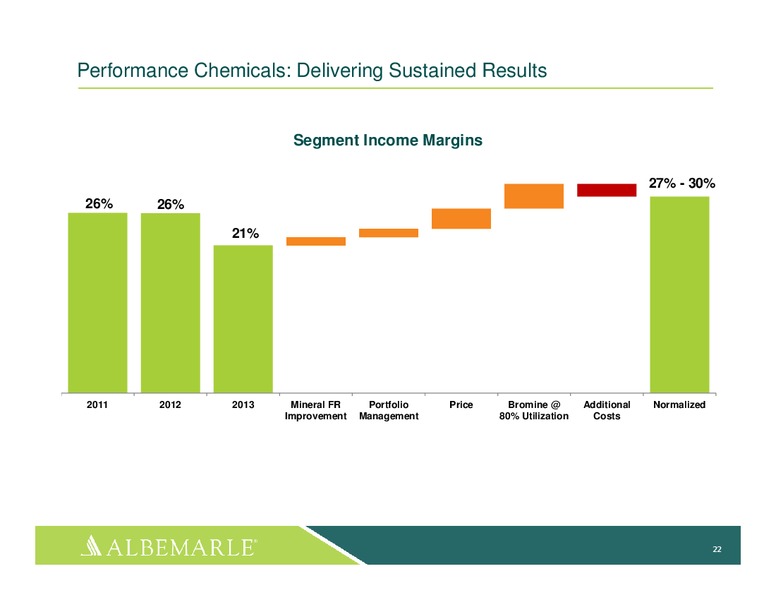 INVESTOR PRESENTATION – Albemarle Company – slide 21