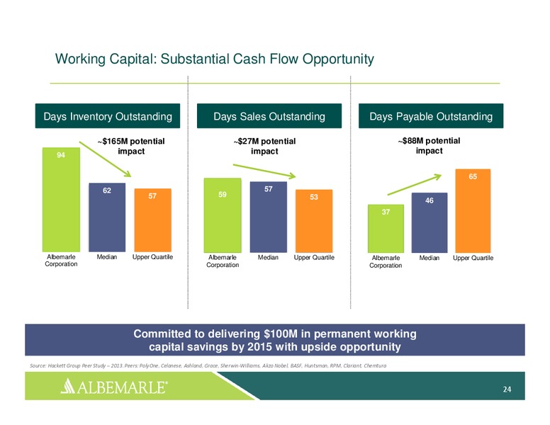 INVESTOR PRESENTATION – Albemarle Company – slide 23