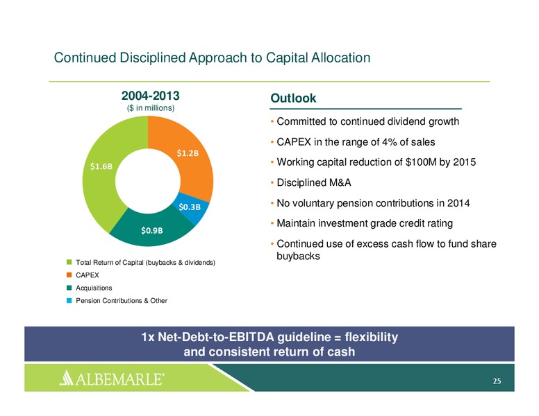 INVESTOR PRESENTATION – Albemarle Company – slide 24