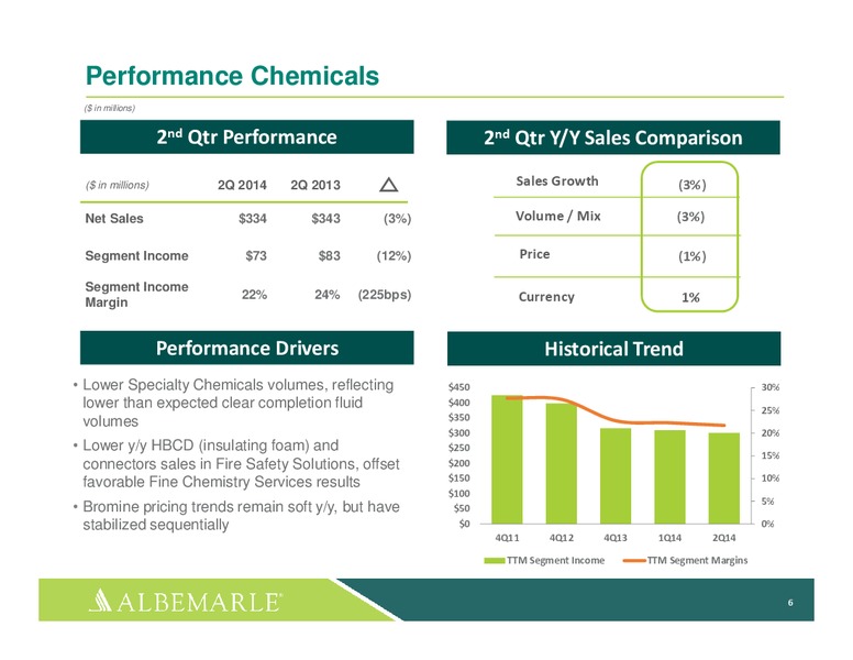 Second Quarter 2014 Earnings – Albemarle Company – slide 6