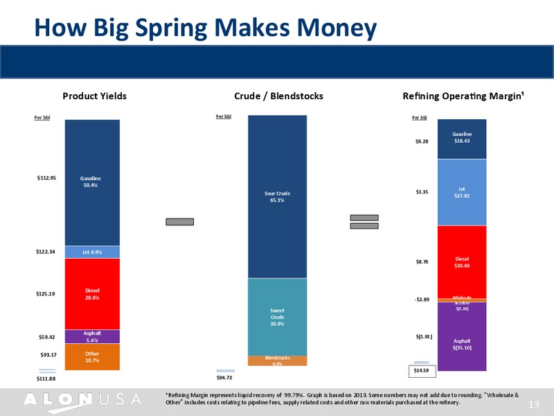 INVESTOR PRESENTATION – Alon Usa Partners Lp – slide 12