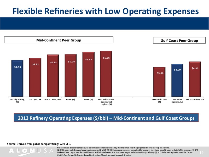 INVESTOR PRESENTATION – Alon Usa Partners Lp – slide 18