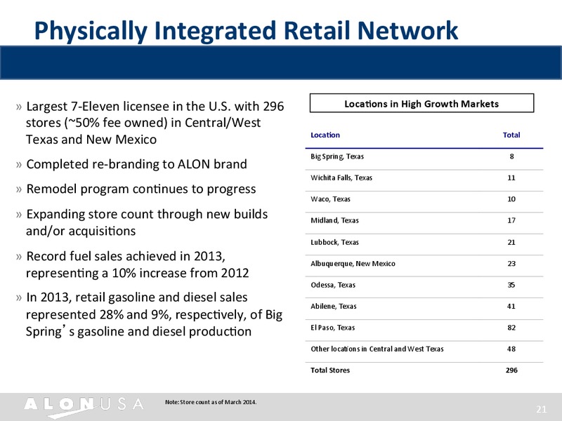 INVESTOR PRESENTATION – Alon Usa Partners Lp – slide 20