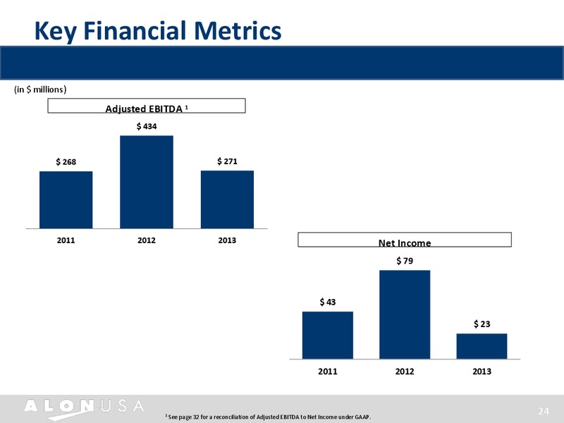 INVESTOR PRESENTATION – Alon Usa Partners Lp – slide 23