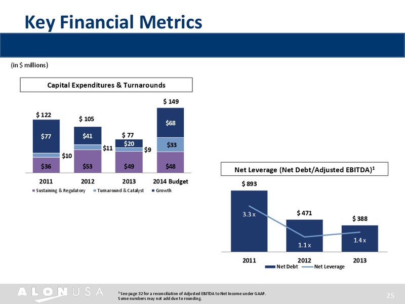 INVESTOR PRESENTATION – Alon Usa Partners Lp – slide 24