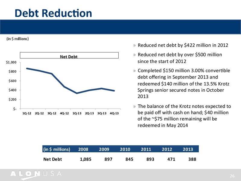 INVESTOR PRESENTATION – Alon Usa Partners Lp – slide 25