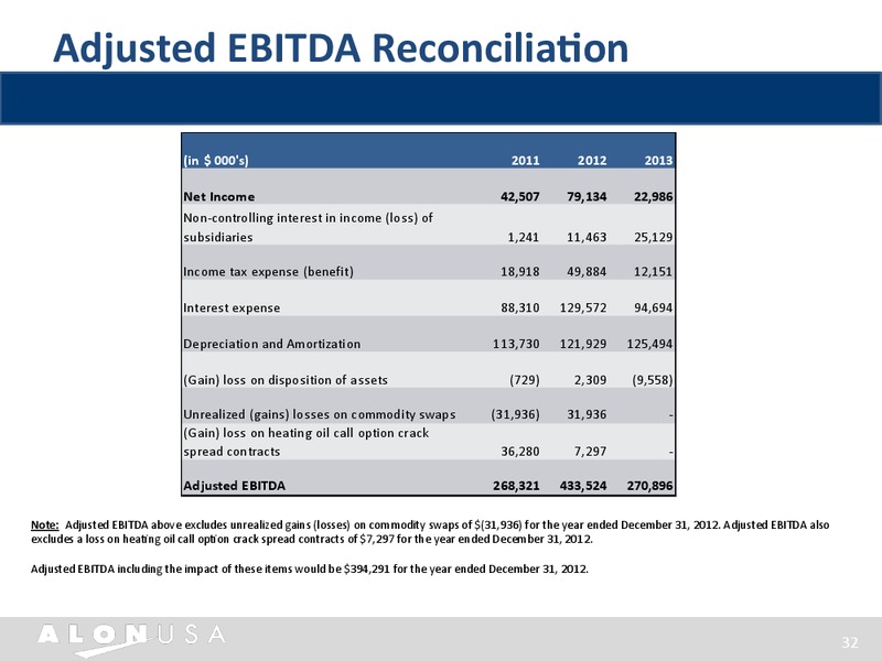 INVESTOR PRESENTATION – Alon Usa Partners Lp – slide 31