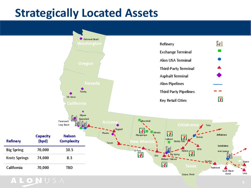 MORGAN STANLEY REFINING CORPORATE ACCESS DAY – Alon Usa Partners Lp – slide 3