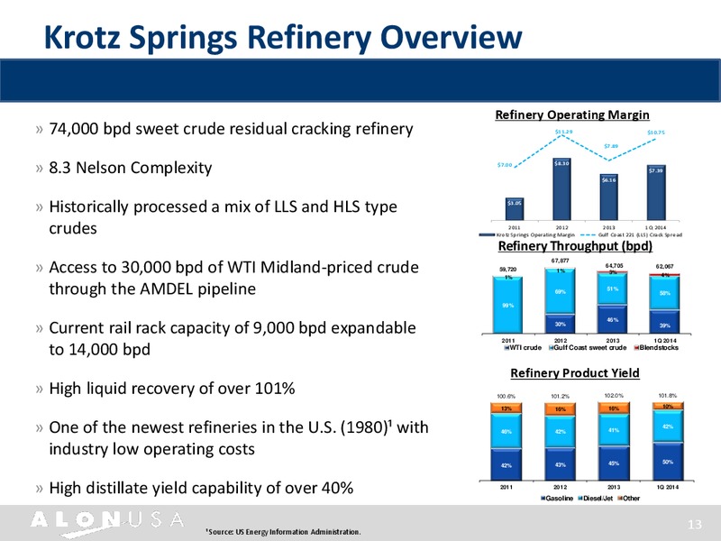 MORGAN STANLEY REFINING CORPORATE ACCESS DAY – Alon Usa Partners Lp – slide 12