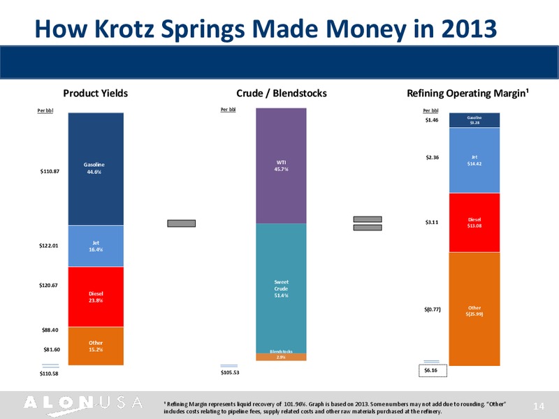 MORGAN STANLEY REFINING CORPORATE ACCESS DAY – Alon Usa Partners Lp – slide 13