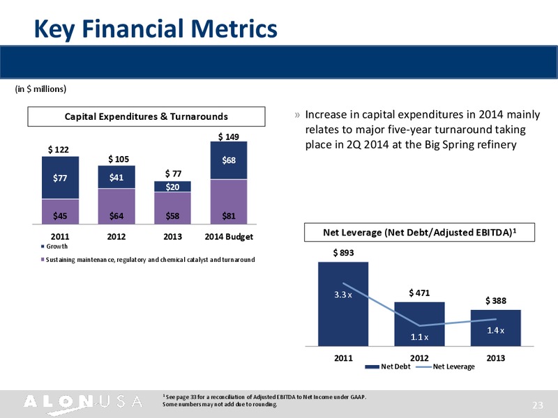 TPH ANNUAL SUMMER ENERGY CONFERENCE – Alon Usa Partners Lp – slide 22