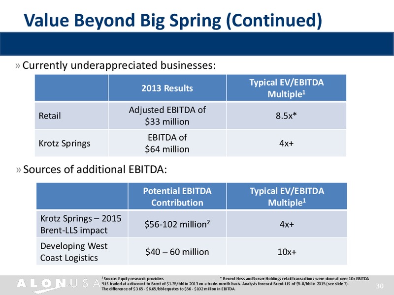TPH ANNUAL SUMMER ENERGY CONFERENCE – Alon Usa Partners Lp – slide 29