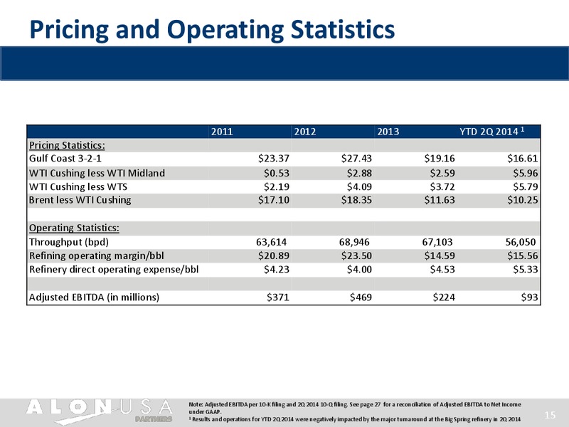 Citi One on One MLPMidstream Infrastructure Conference – Alon Usa Partners Lp – slide 14