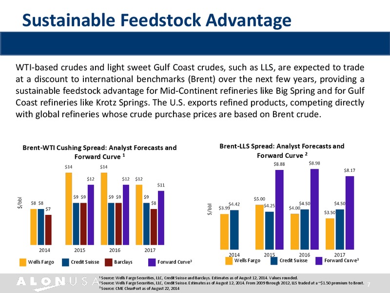 Barclays CEO Energy Power Conference – Alon Usa Partners Lp – slide 6