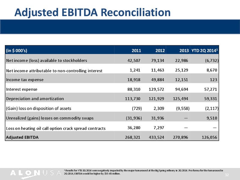 Barclays CEO Energy Power Conference – Alon Usa Partners Lp – slide 31