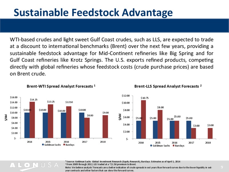 INVESTOR PRESENTATION – Alon Usa Energy Inc – slide 8