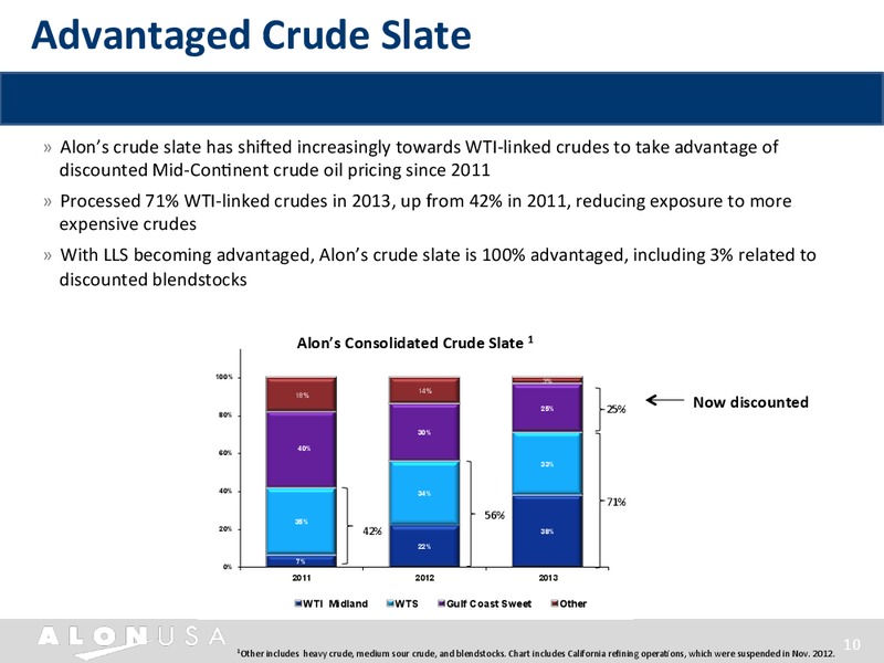 INVESTOR PRESENTATION – Alon Usa Energy Inc – slide 9