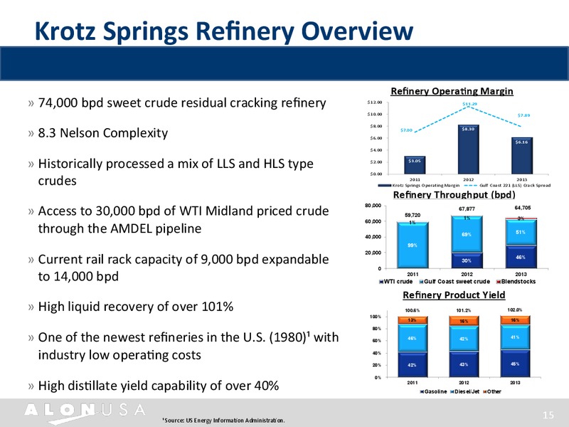 INVESTOR PRESENTATION – Alon Usa Energy Inc – slide 14