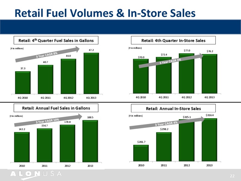 INVESTOR PRESENTATION – Alon Usa Energy Inc – slide 21