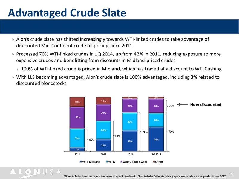 Morgan Stanley Refining Corporate Access Day – Alon Usa Energy Inc – slide 7