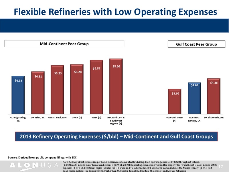 Morgan Stanley Refining Corporate Access Day – Alon Usa Energy Inc – slide 16