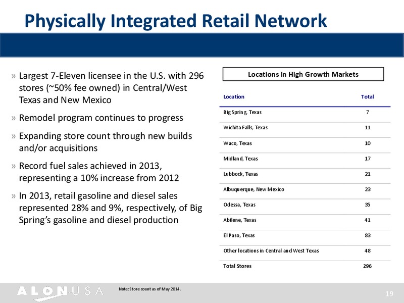 Morgan Stanley Refining Corporate Access Day – Alon Usa Energy Inc – slide 18