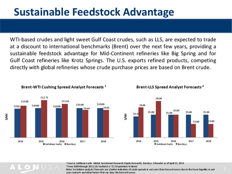TPH & CO ANNUAL SUMMER ENERGY CONFERENCE – Alon Usa Energy Inc – slide 6