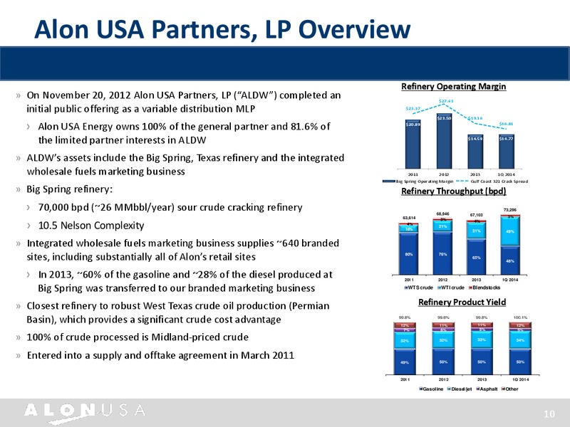 TPH & CO ANNUAL SUMMER ENERGY CONFERENCE – Alon Usa Energy Inc – slide 9