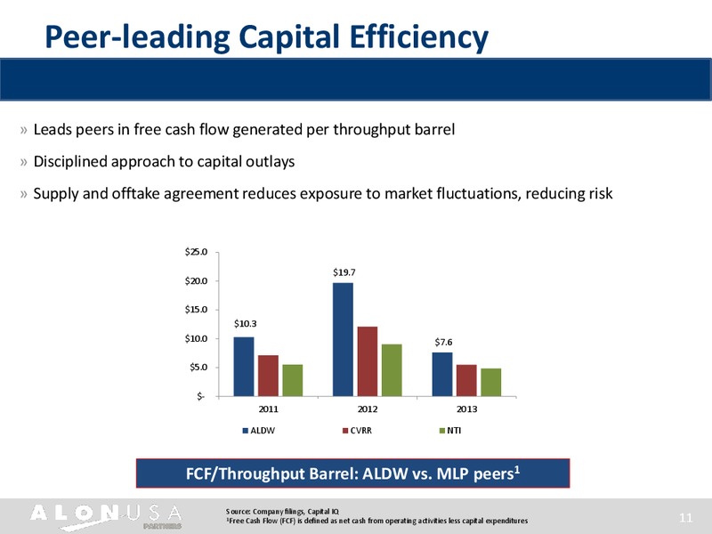 Investor Presentation – Alon Usa Partners Lp – slide 10