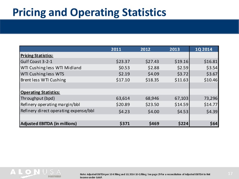 Investor Presentation – Alon Usa Partners Lp – slide 16