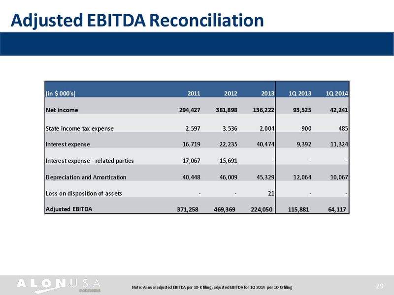 Investor Presentation – Alon Usa Partners Lp – slide 28