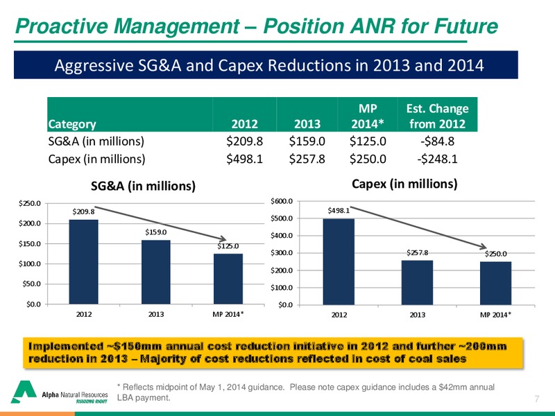 Brean Capital 2014 Global Resources & Infrastructure Conference – Alpha Natural Resources Inc. – slide 6