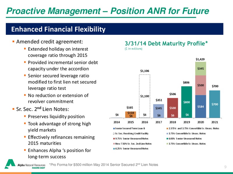 Brean Capital 2014 Global Resources & Infrastructure Conference – Alpha Natural Resources Inc. – slide 8