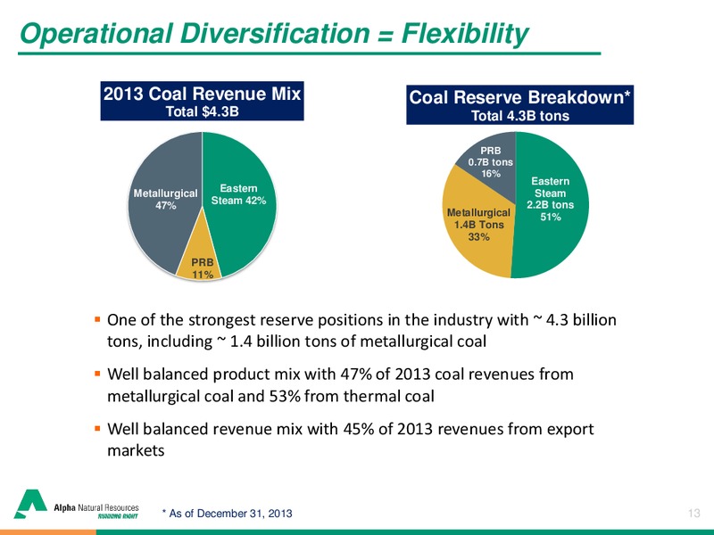 Brean Capital 2014 Global Resources & Infrastructure Conference – Alpha Natural Resources Inc. – slide 12