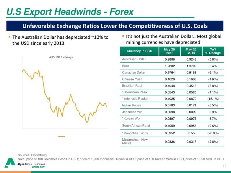 Brean Capital 2014 Global Resources & Infrastructure Conference – Alpha Natural Resources Inc. – slide 16