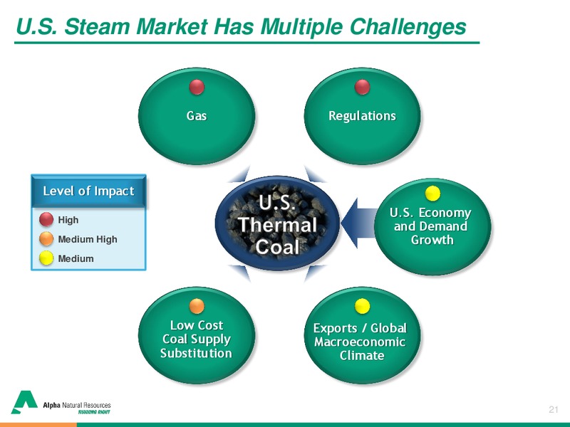 Brean Capital 2014 Global Resources & Infrastructure Conference – Alpha Natural Resources Inc. – slide 20