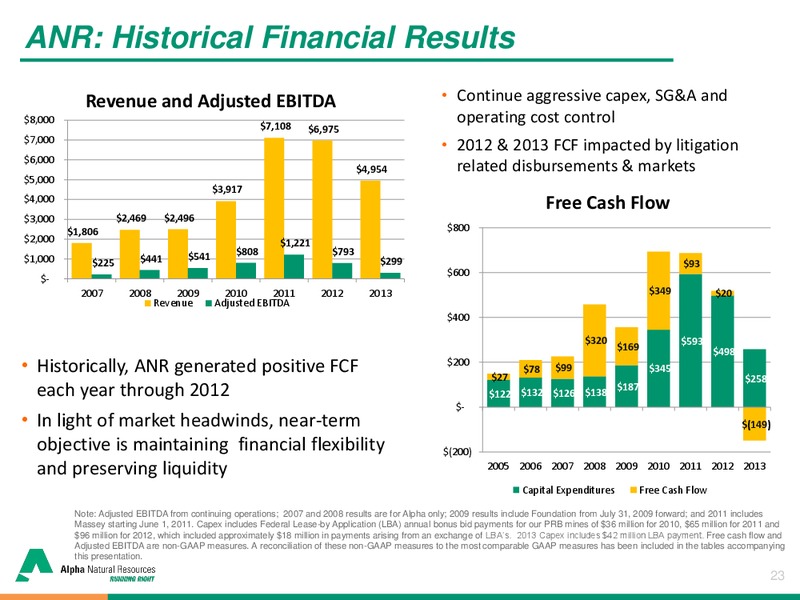 Brean Capital 2014 Global Resources & Infrastructure Conference – Alpha Natural Resources Inc. – slide 22