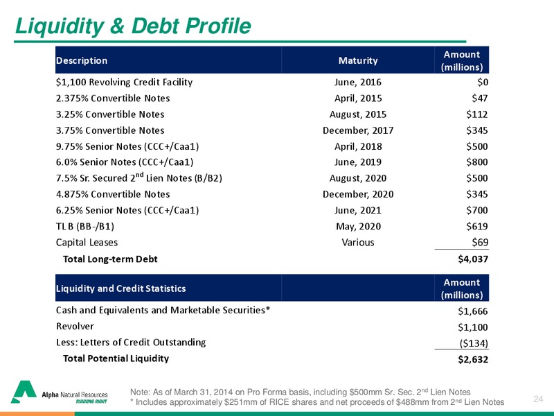 Brean Capital 2014 Global Resources & Infrastructure Conference – Alpha Natural Resources Inc. – slide 23