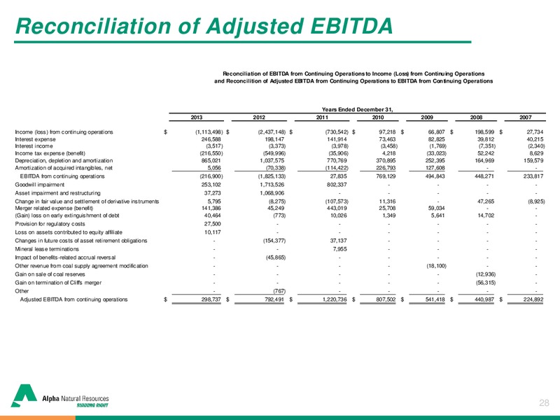 Brean Capital 2014 Global Resources & Infrastructure Conference – Alpha Natural Resources Inc. – slide 26