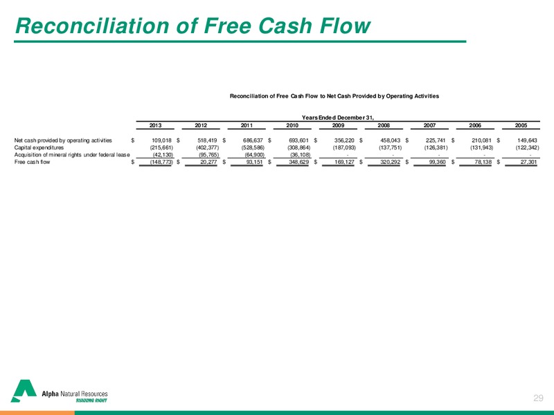 Brean Capital 2014 Global Resources & Infrastructure Conference – Alpha Natural Resources Inc. – slide 27