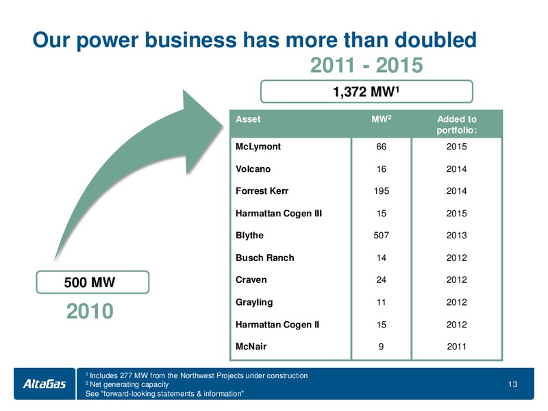 JANUARY 2014 INVESTOR PRESENTATION – Altagas Limited – slide 13