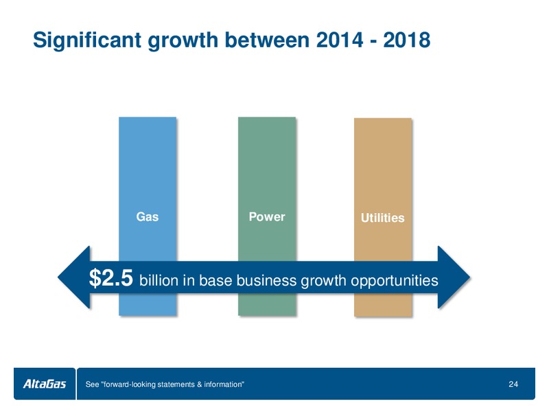 JANUARY 2014 INVESTOR PRESENTATION – Altagas Limited – slide 24