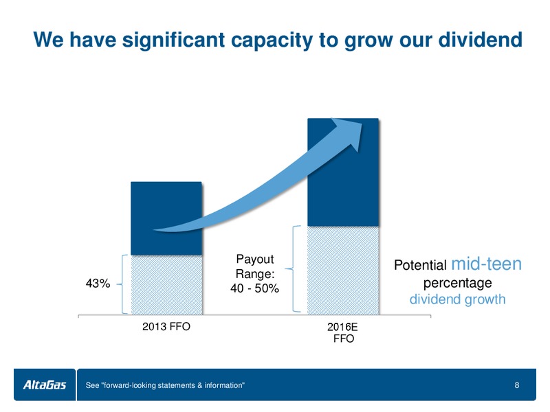 MARCH 2014 INVESTOR PRESENTATION – Altagas Limited – slide 8