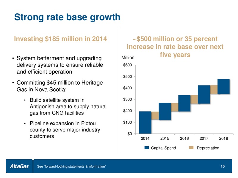 MARCH 2014 INVESTOR PRESENTATION – Altagas Limited – slide 15