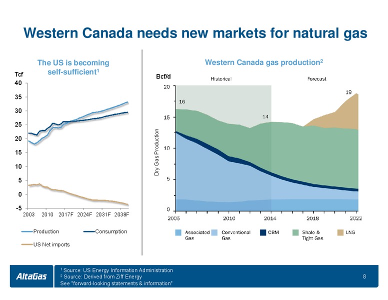 TD SECURITIES CALGARY ENERGY CONFERENCE – Altagas Limited – slide 8
