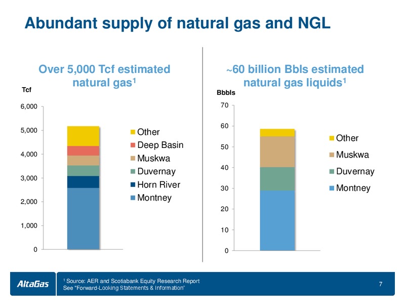PETERS AND CO 2014 ENERGY CONFERENCE – Altagas Limited – slide 7