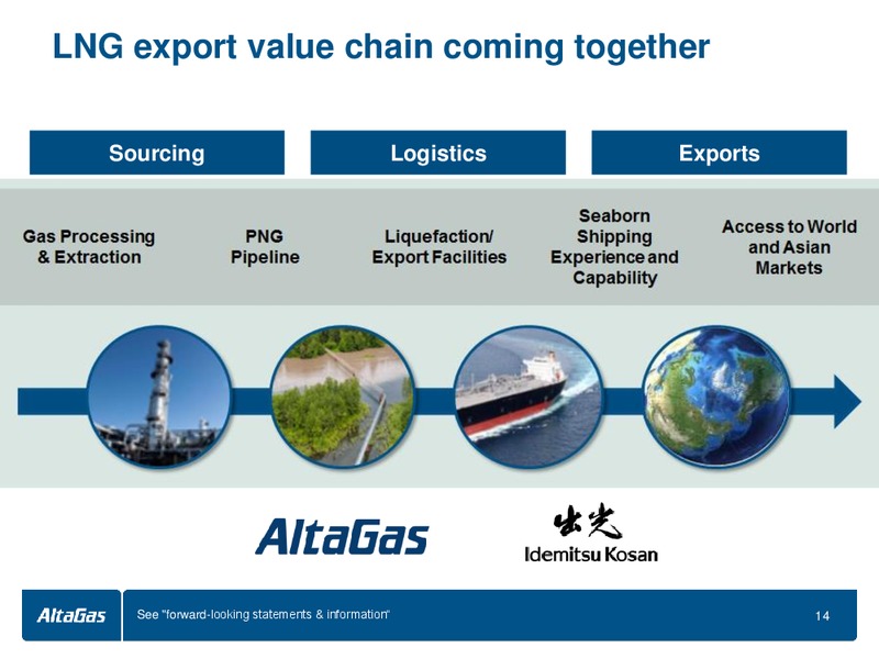 PETERS AND CO 2014 ENERGY CONFERENCE – Altagas Limited – slide 14